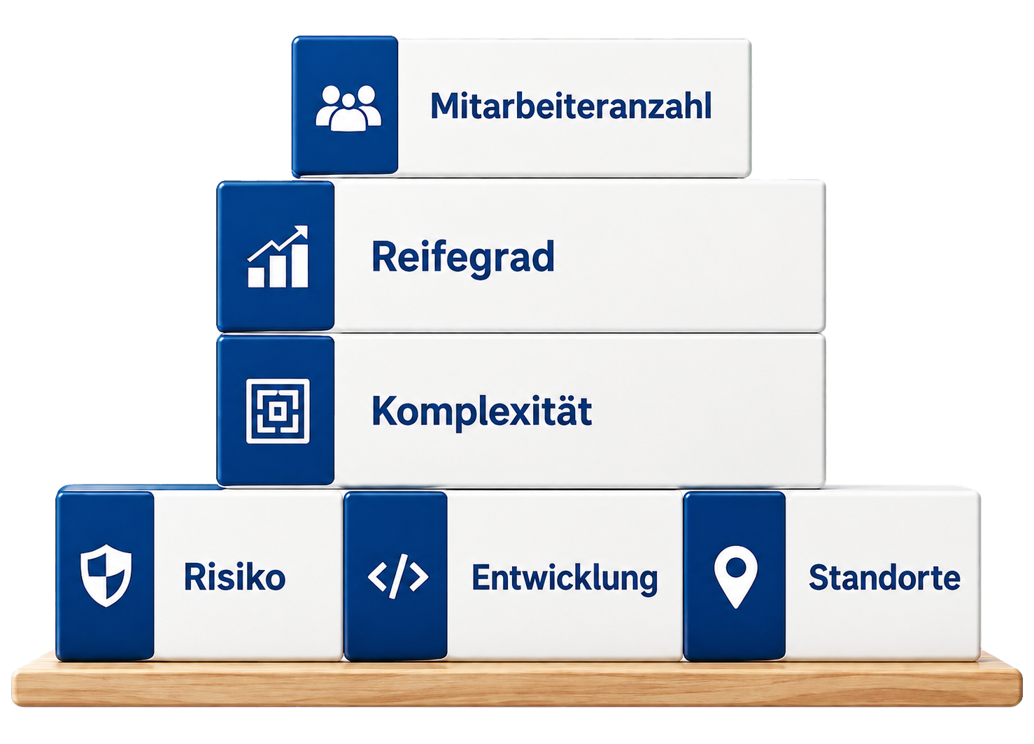 Kosten der ISO 9001 Zertifizierung